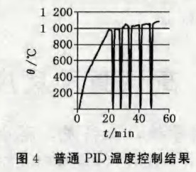 普通PID溫度控制結(jié)果